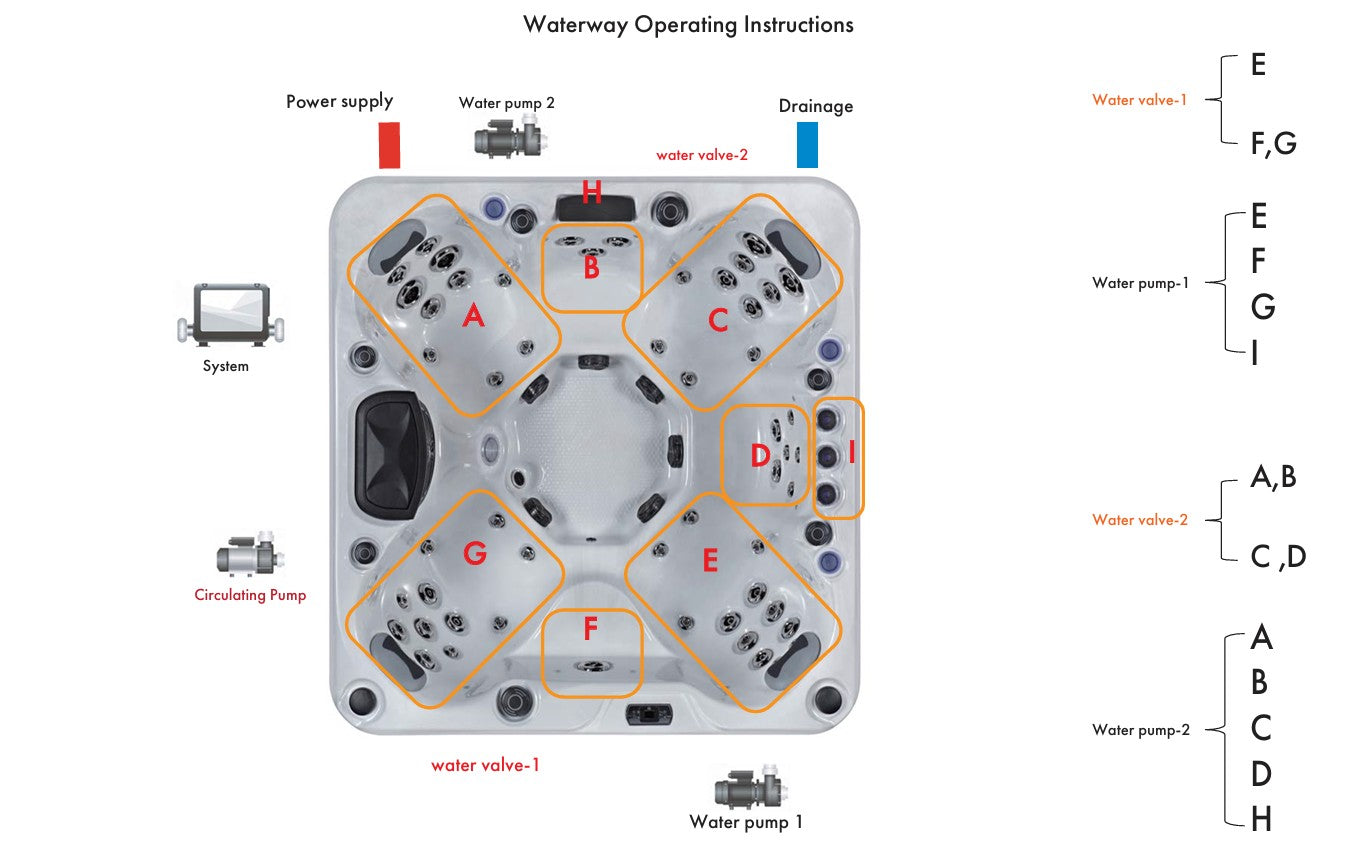 Superior Wellness 7 Seater Hot Tub- Eclipse - Everything Wellness