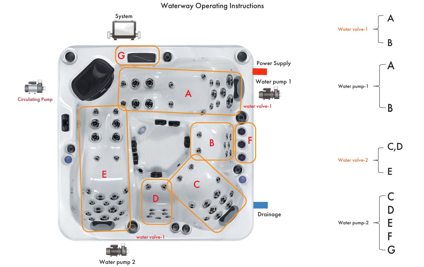 Superior Wellness 5 Seater Hot Tub- Serene - Everything Wellness